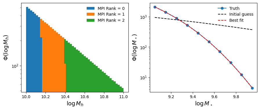Results plot
